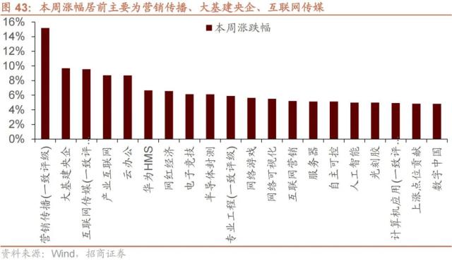 【招商策略】GPT4及降准对A股影响如何？——A股投资策略周报（0319）