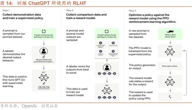 【招商策略】GPT4及降准对A股影响如何？——A股投资策略周报（0319）