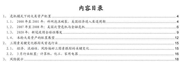 【国海策略】危机模式下的大类资产配置