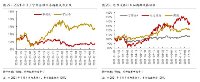 【西部策略】历年市场主线是如何形成的？