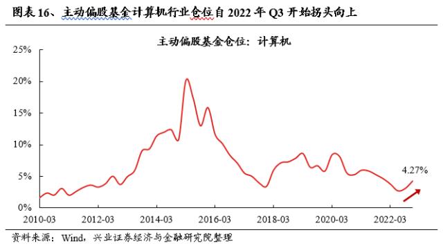 【兴证策略】轮动收敛、共识渐成，两条主线交相辉映