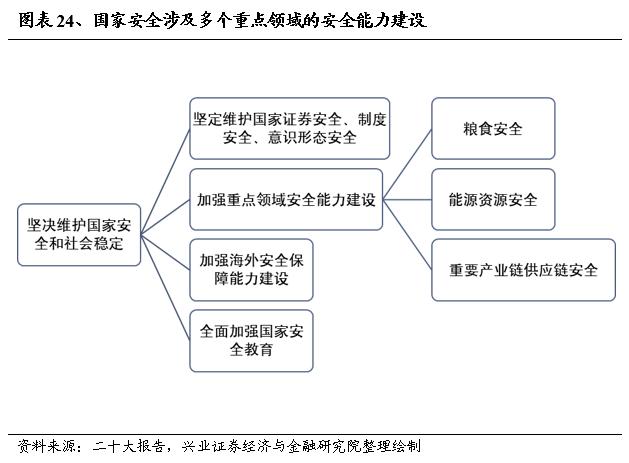 【兴证策略】轮动收敛、共识渐成，两条主线交相辉映