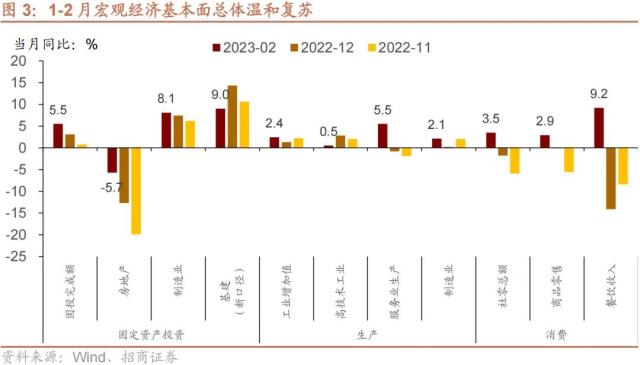 【招商策略】GPT4及降准对A股影响如何？——A股投资策略周报（0319）