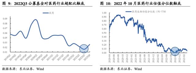 【东北策略】新能源何时见底？