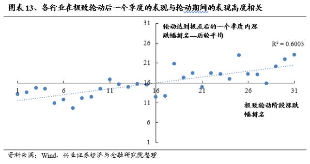 【兴证策略】轮动收敛、共识渐成，两条主线交相辉映