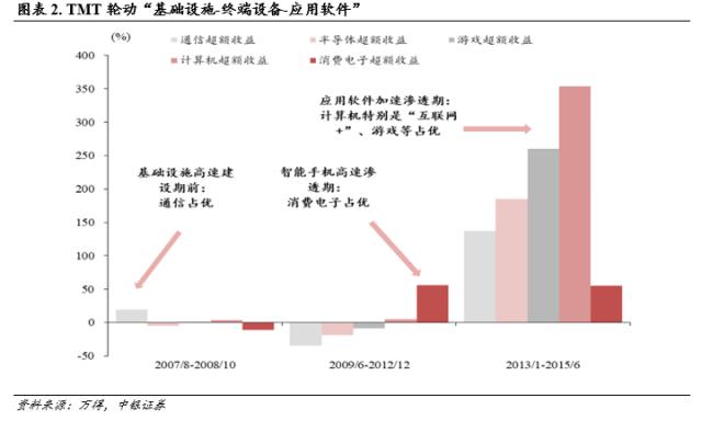 降准助推，科技乘势