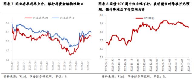 【华安策略丨周观点】超预期降准不改震荡市格局