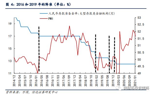 牛市初降准，宜高抛低吸 | 信达策略