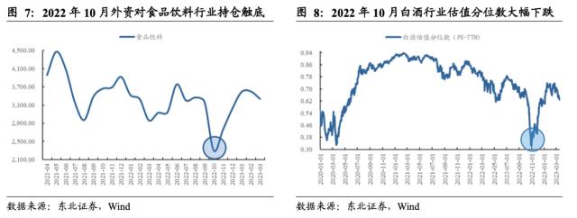 【东北策略】新能源何时见底？