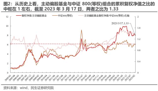 王牌对王牌 | 民生策略