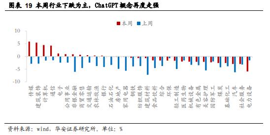 【华安策略丨周观点】超预期降准不改震荡市格局