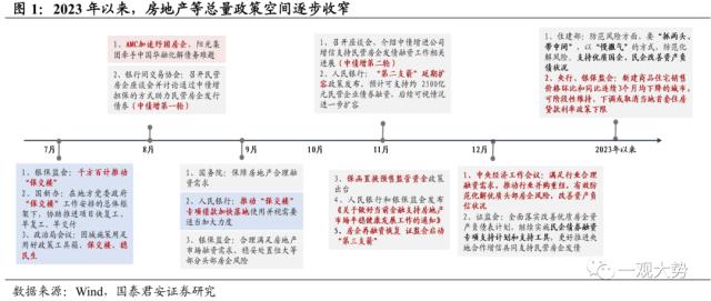 【国君策略｜周论】结构至上