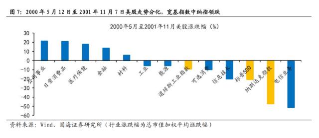 【国海策略】危机模式下的大类资产配置