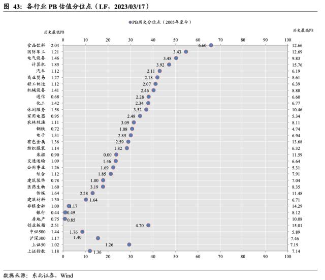 【东北策略】新能源何时见底？