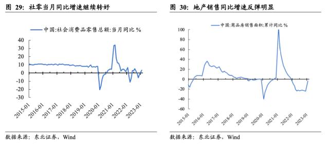 【东北策略】新能源何时见底？