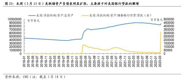 【国海策略】危机模式下的大类资产配置