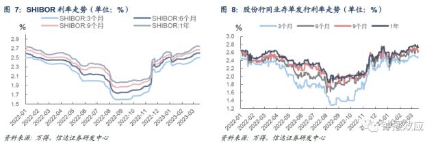 【信达固收】税期扰动下资金边际收敛 配置盘抢跑存单利率回落——流动性与机构行为周度跟踪