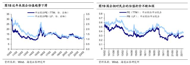 【海通策略】短期关注海外的雨后彩虹（郑子勋、王正鹤、荀玉根）