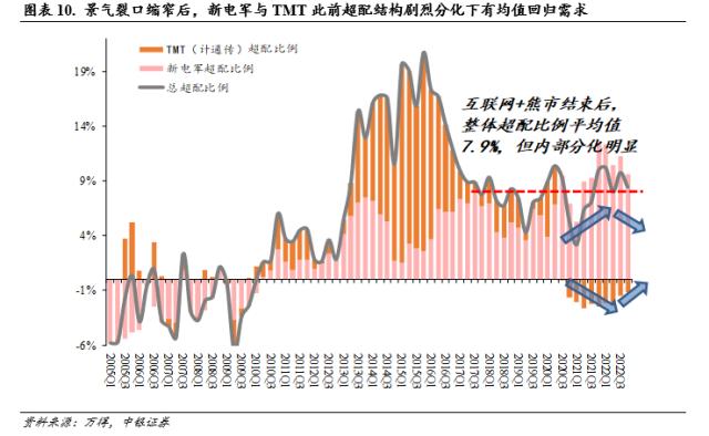 降准助推，科技乘势