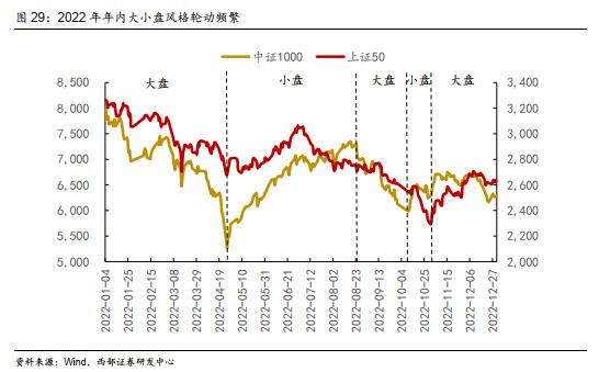 【西部策略】历年市场主线是如何形成的？