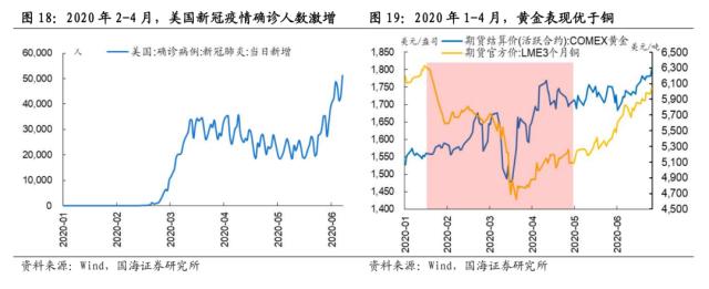 【国海策略】危机模式下的大类资产配置