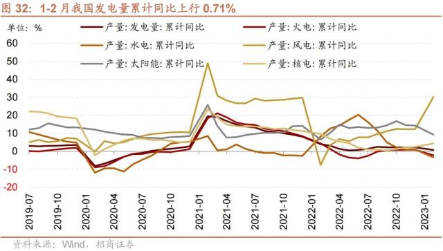 【招商策略】GPT4及降准对A股影响如何？——A股投资策略周报（0319）