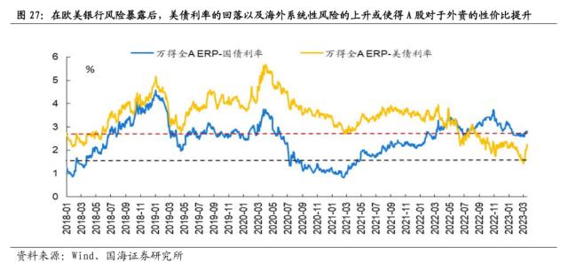 【国海策略】危机模式下的大类资产配置