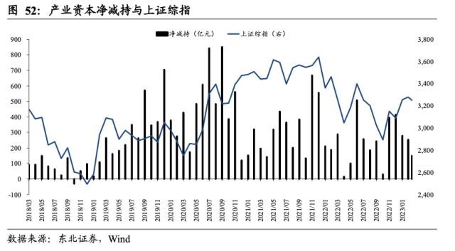 【东北策略】新能源何时见底？