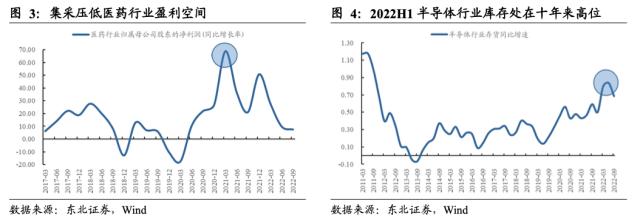 【东北策略】新能源何时见底？