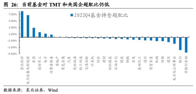 【东北策略】新能源何时见底？