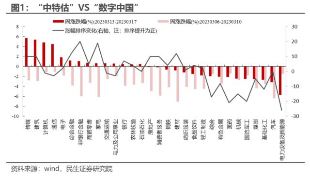 王牌对王牌 | 民生策略