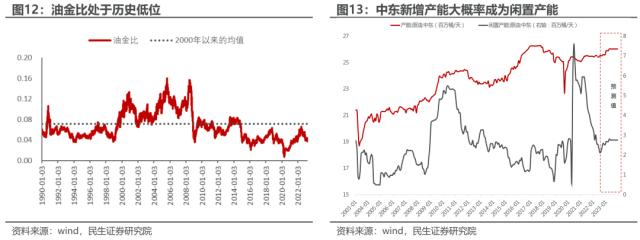 王牌对王牌 | 民生策略