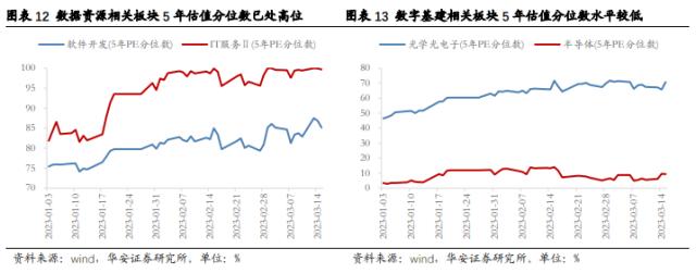 【华安策略丨周观点】超预期降准不改震荡市格局