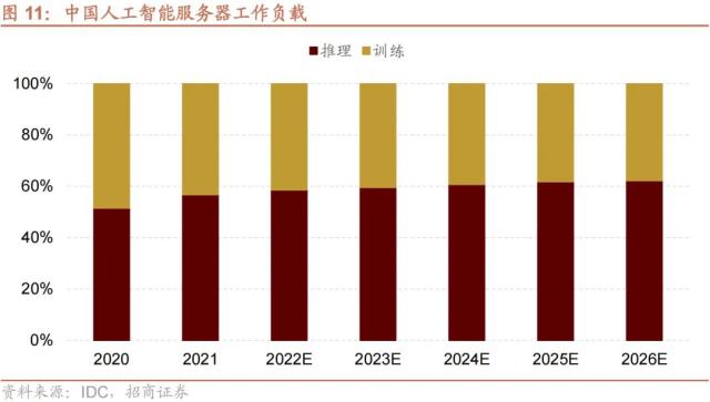 【招商策略】GPT4及降准对A股影响如何？——A股投资策略周报（0319）