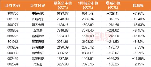 9维周复盘：创业板回吐年内全部涨幅！大基金减持长川科技、国科微！警惕，新股破发率抬头！利好来了，央行