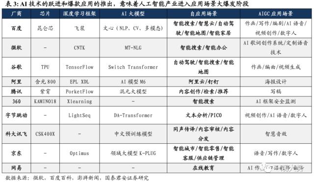 【国君策略｜周论】结构至上