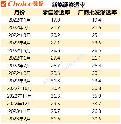 燃油车“清仓式大促销”