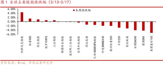 “拉锯”行情，A股逆向思维下的三条主线