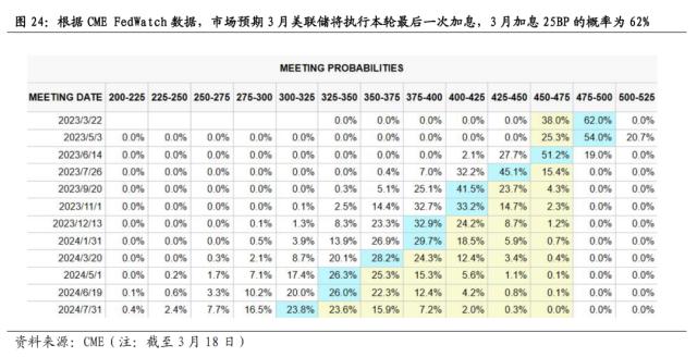 【国海策略】危机模式下的大类资产配置