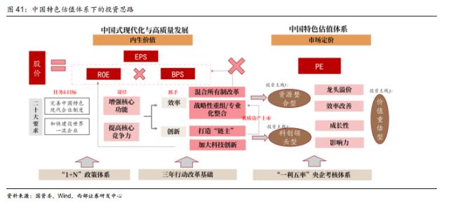 【西部策略】历年市场主线是如何形成的？