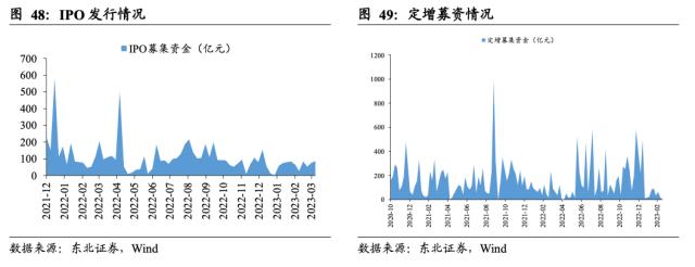 【东北策略】新能源何时见底？