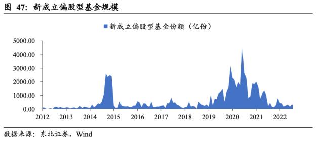 【东北策略】新能源何时见底？