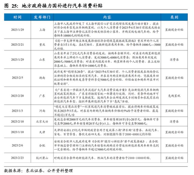 【东北策略】新能源何时见底？