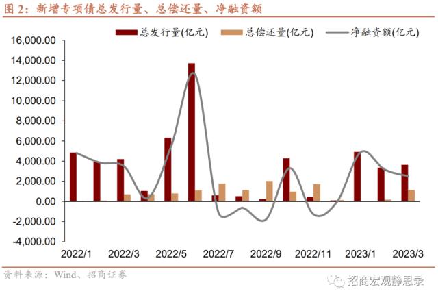 招商宏观 | “盲人摸象”阶段即将告一段落