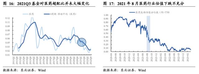 【东北策略】新能源何时见底？