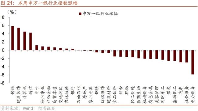 【招商策略】GPT4及降准对A股影响如何？——A股投资策略周报（0319）