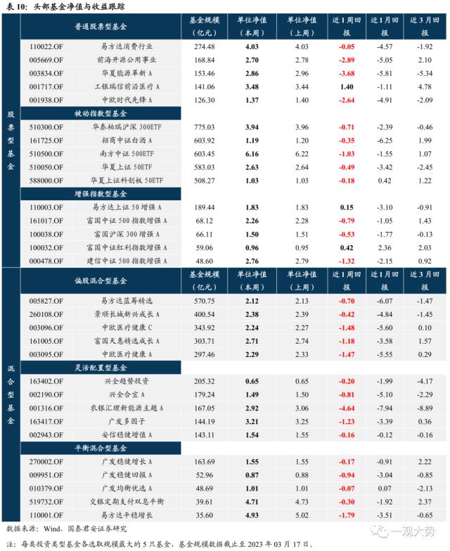 【国君策略｜周论】结构至上