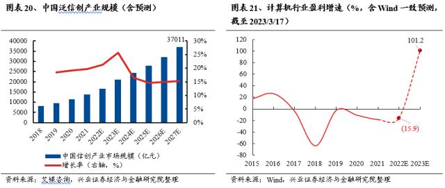 【兴证策略】轮动收敛、共识渐成，两条主线交相辉映