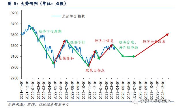 牛市初降准，宜高抛低吸 | 信达策略