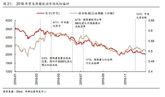 【西部策略】历年市场主线是如何形成的？